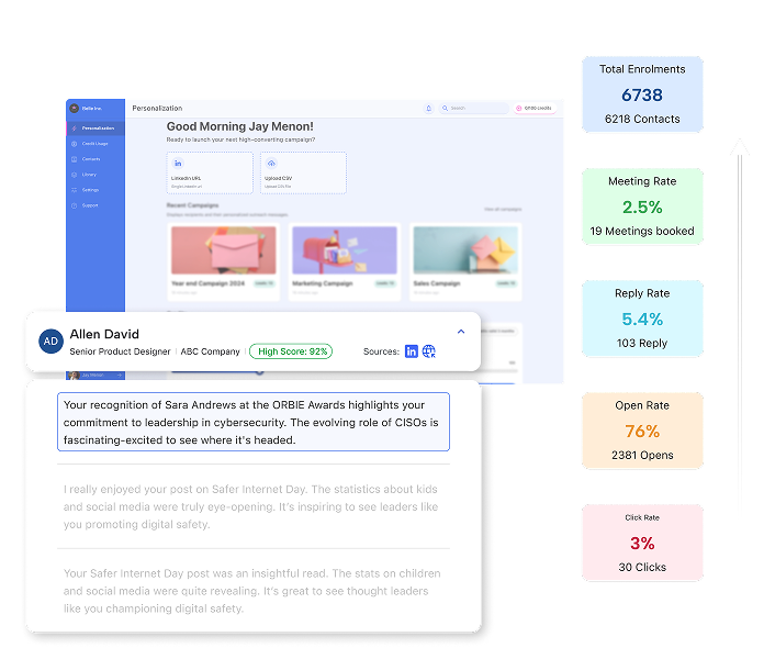 AI Personalisation